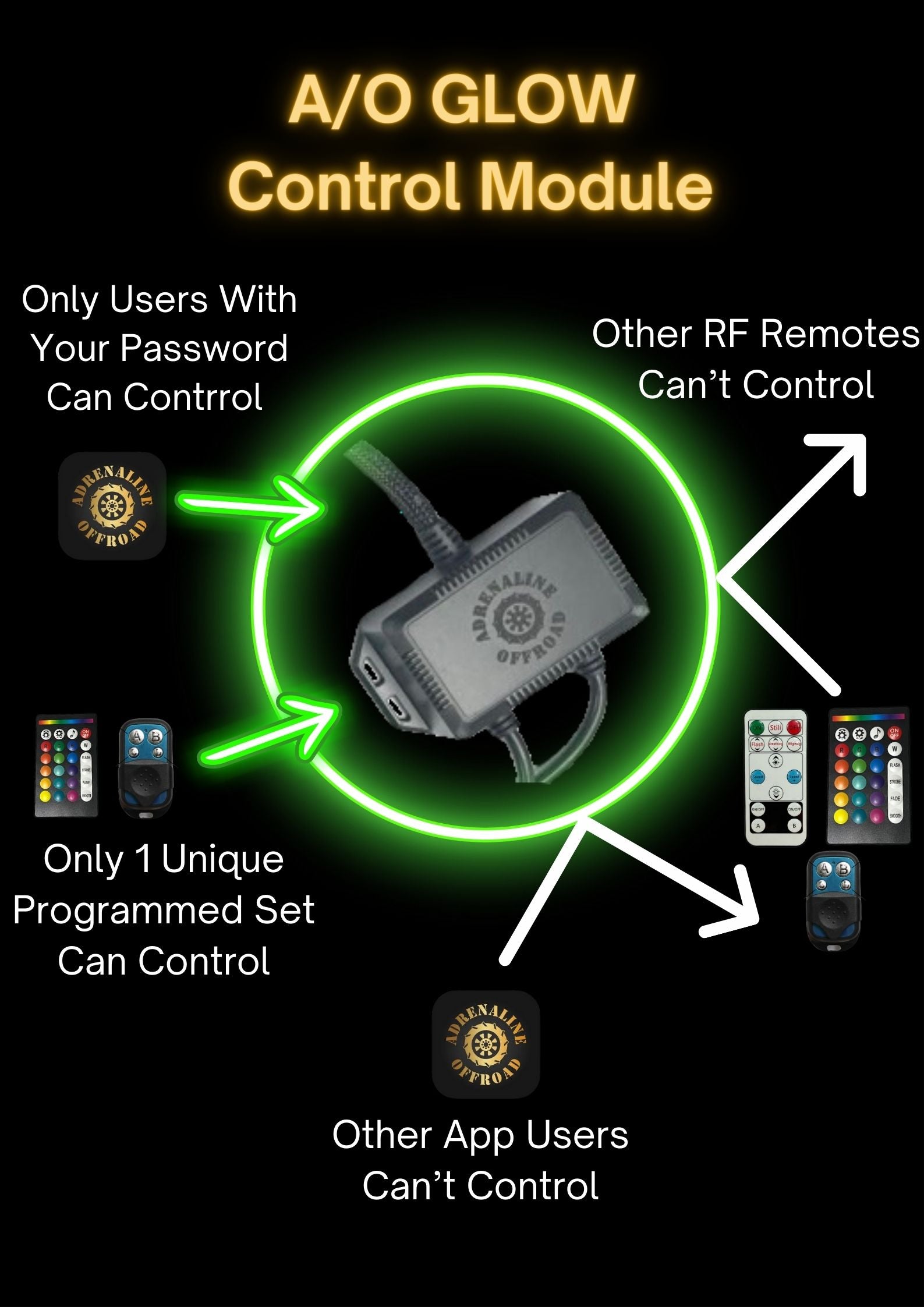 electronic control gear for led modules A.O Glow Upgraded Control Module
