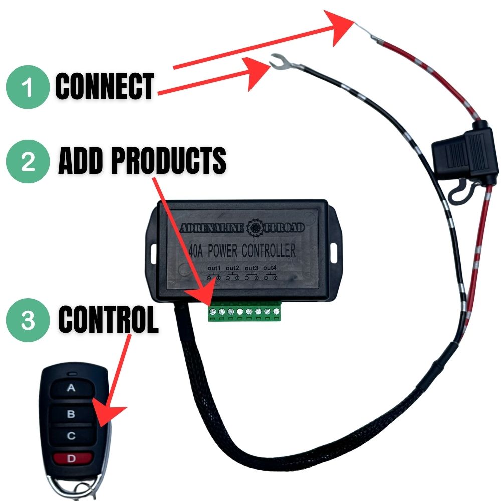 Multi Product Controller