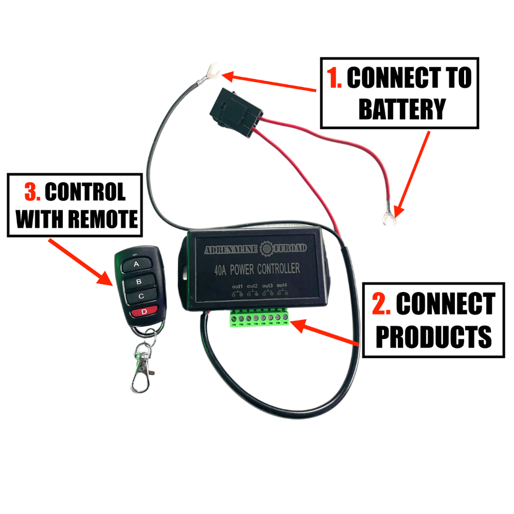 Multi Product Controller